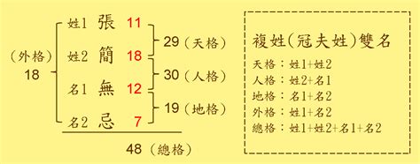 總格29男|看姓名總格數對人運勢的影響